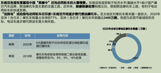 開(kāi)啟兩輪電動(dòng)車(chē)“雙寡頭時(shí)代” 雅迪與愛(ài)瑪?shù)目鞓?lè)，“蔚小理”們想象不到